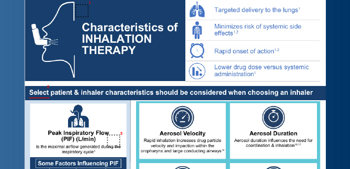 Characteristics of Inhalation Therapy - Flashcard