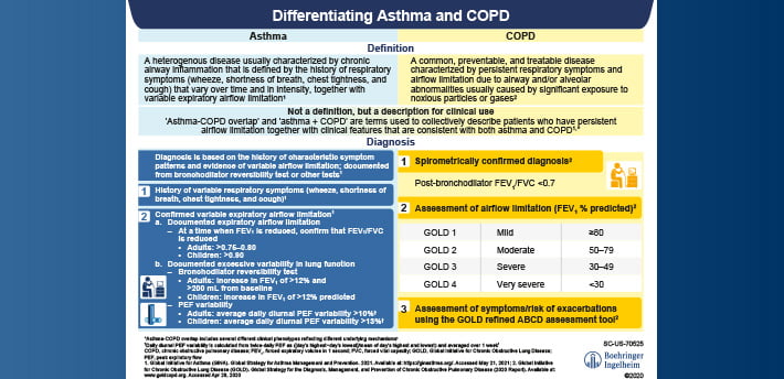 Differentiating Asthma and COPD - Flashcard